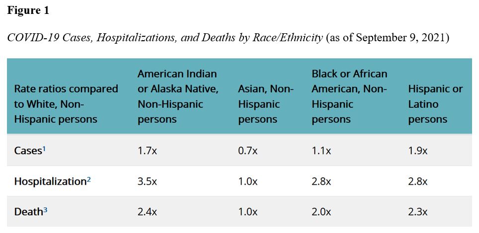 What Causes The Disproportionate Impact Of COVID-19 On Racial And ...